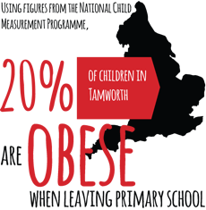 Obese Children graphic
